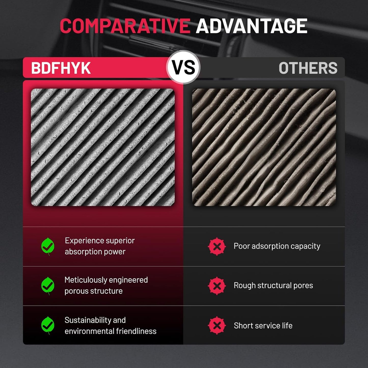 BDFHYK CAF5840C Cabin Air Filter with Activated Carbon Compatible with Volvo S60, S60 Cross Country, S80, V60, V70, XC60, XC70, XC90, Compatible with Land Rover Discovery Sport,Range Rover Evoque, LR2