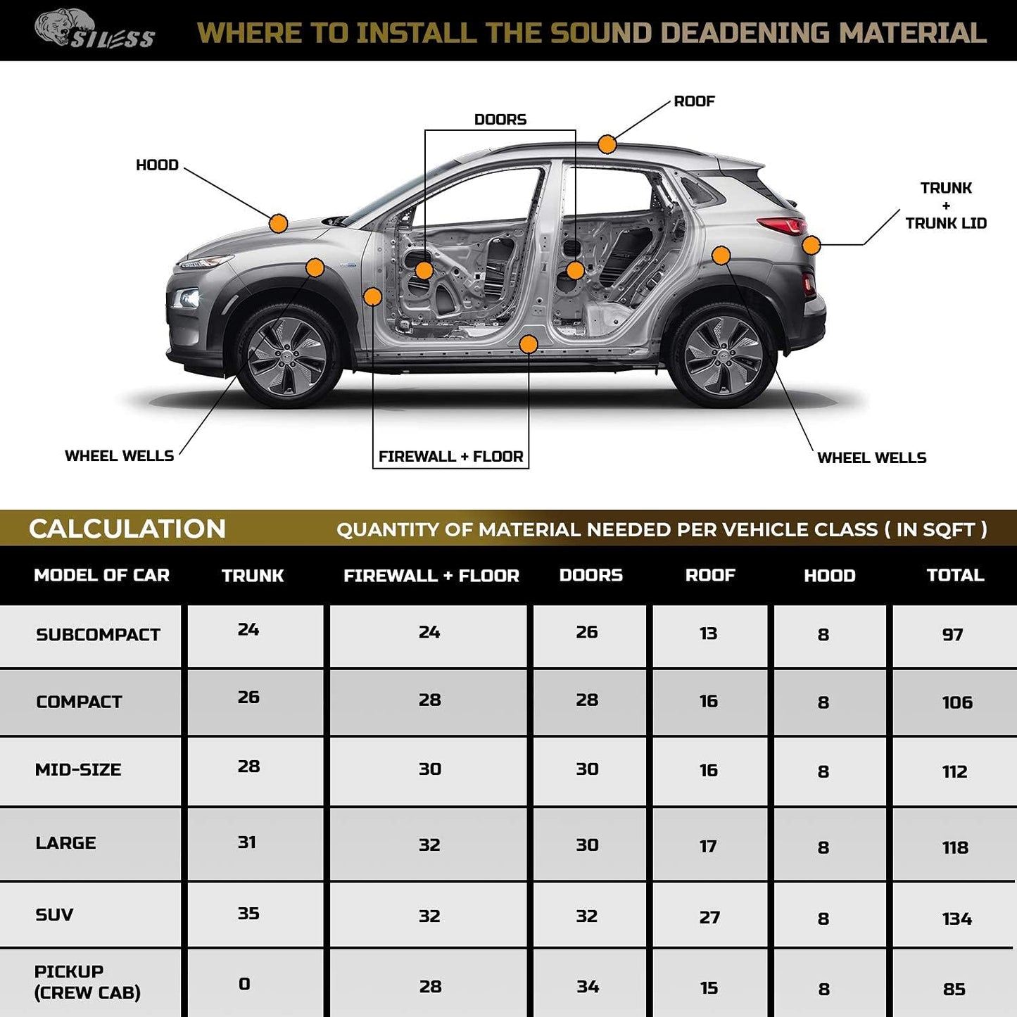 Siless 50 mil (1.3mm) 26 sqft Car Sound Deadening mat - Butyl Automotive Sound Deadener - Noise Insulation and Vibration Dampening Material ( 26 sqft)