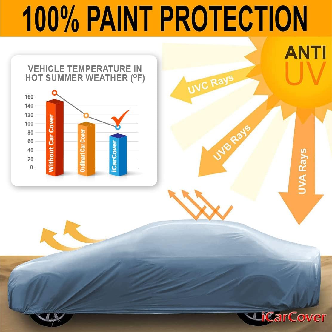 iCarCover Premium Car Cover for 1962-1968 Chevy Chevy II 2-Door, 4-Door Heavy Duty Waterproof All Weather Automobiles Custom Fit Indoor Outdoor UV Snow Protection Covers with Straps and Bag