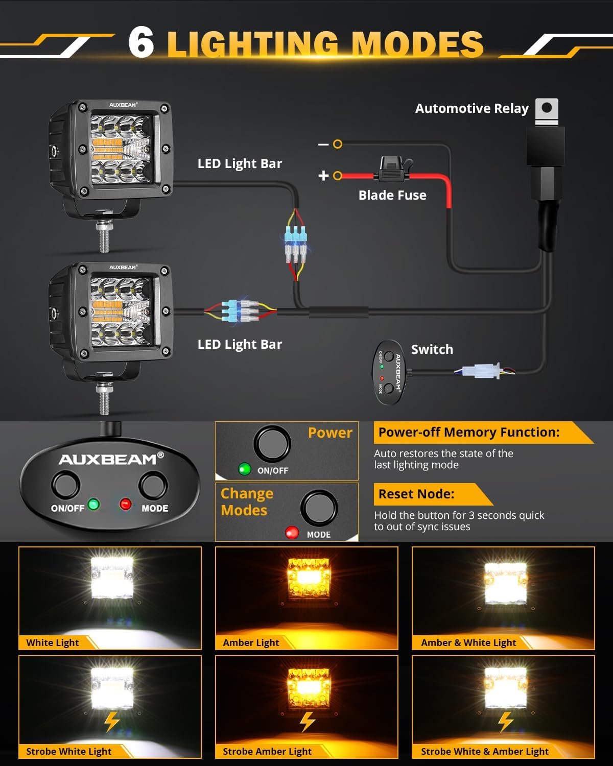 Auxbeam LED Pods 3 Inch 72W Amber Fog Light, 6 Modes Strobe Cube Pod Light Bar Dual Color Yellow Spot Flood Offroad Driving Lights Ditch Lights for Truck Car ATV