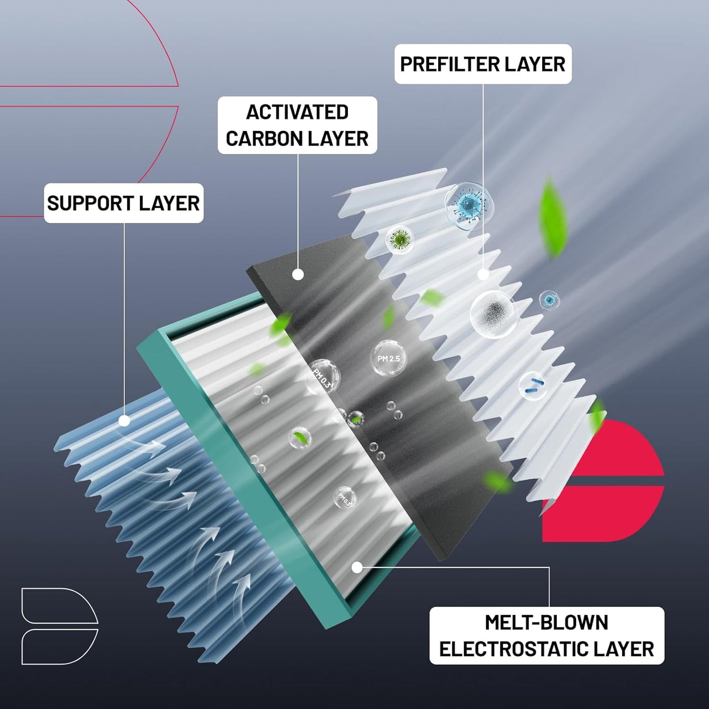 BDFHYK Cabin Air Filter with Activated Carbon Compatible with Freightliner Sprinter 2500/3500 2007-2018, Compatible with Mercedes-Benz Sprinter 2500/3500 2010-2018, Replace# CF10436