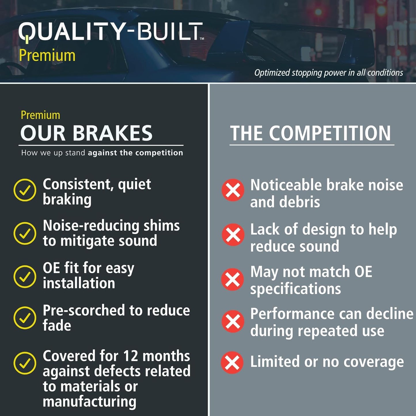 Premium Ceramic Front Brake Pads (1001-1912C) Compatible with Hyundai Elantra 2017-2020, Hyundai Ioniq 2017-2022, Kia Niro 2017-2022