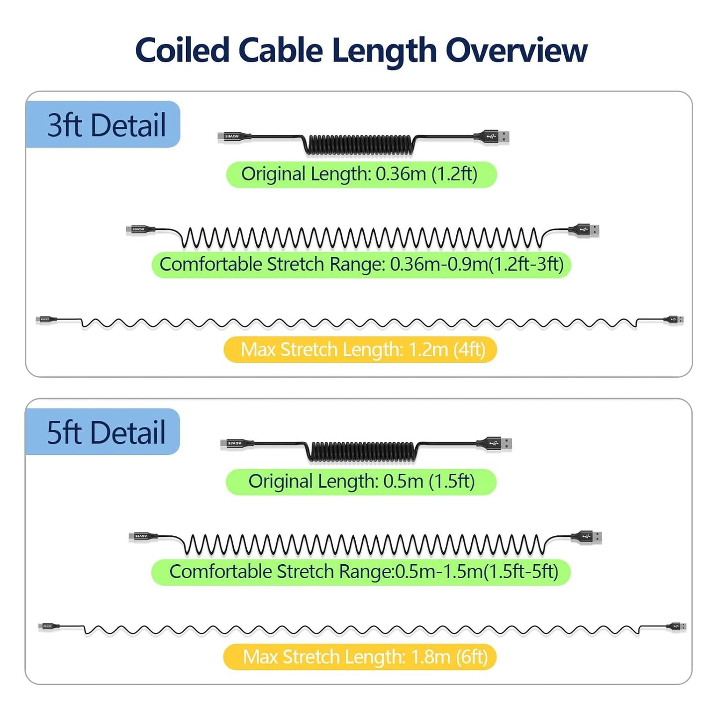 AGVEE 5ft Coiled Short USB to USB-C Charging Cable [USB-IF Certified] 3A Fast Charger Cord in Car for iPhone 16/15 CarPlay, Galaxy S25 S24 S23 S22 S21 S10 S9 S8, Google Pixel, Black