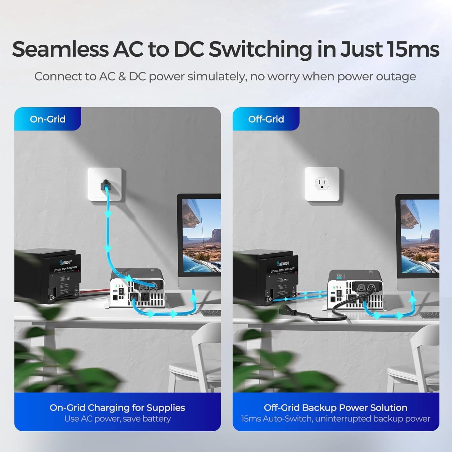 Renogy Inverter PUH, 1000W Pure Sine Wave Power Inverter with UPS Transfer Switch & Bluetooth, 12V DC to 120V AC Converter for RV, Truck, Home,Camping - 2000W Surge Power, Remote Monitoring