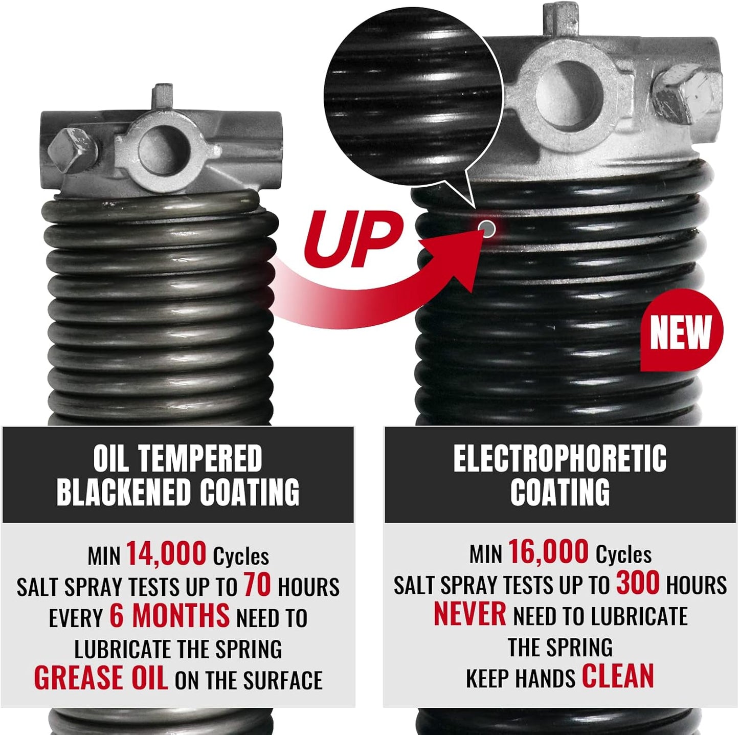 Pair of 1.75" Garage Door Torsion Springs Set with Non-Slip Winding Bars&Gloves, High Precision Electrophoresis Oil-Free Black Coated for Replacement, MIN 16,000 Cycles (0.207 x 1.75"x 25")