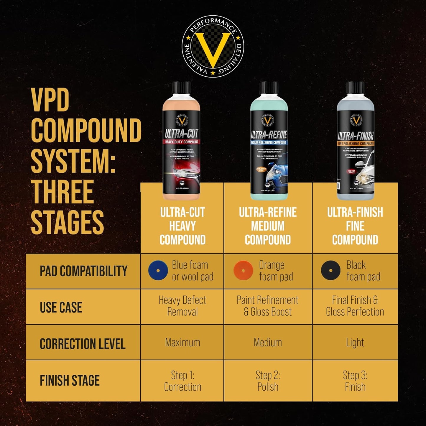VPD Ultra-Cut Heavy Polishing Compound for Extreme Correction 16 oz – Car Polishing & Rubbing Compound, Removes Deep Scratches & Oxidation, Safe for Clear Coats, Gel Coats & Metal Surfaces